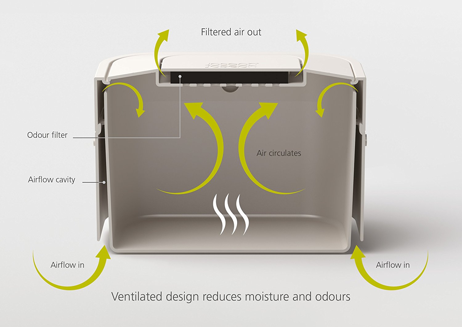 Joseph Joseph Контейнер для пищевых отходов белый Stack Food Waste Caddy | https://grandposuda.com.ua